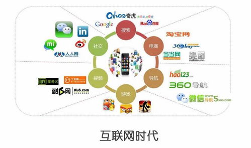 王笑天 互聯(lián)網(wǎng)時代的產(chǎn)品創(chuàng)新